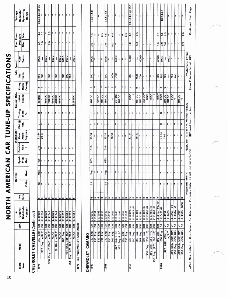 n_1960-1972 Tune Up Specifications 008.jpg